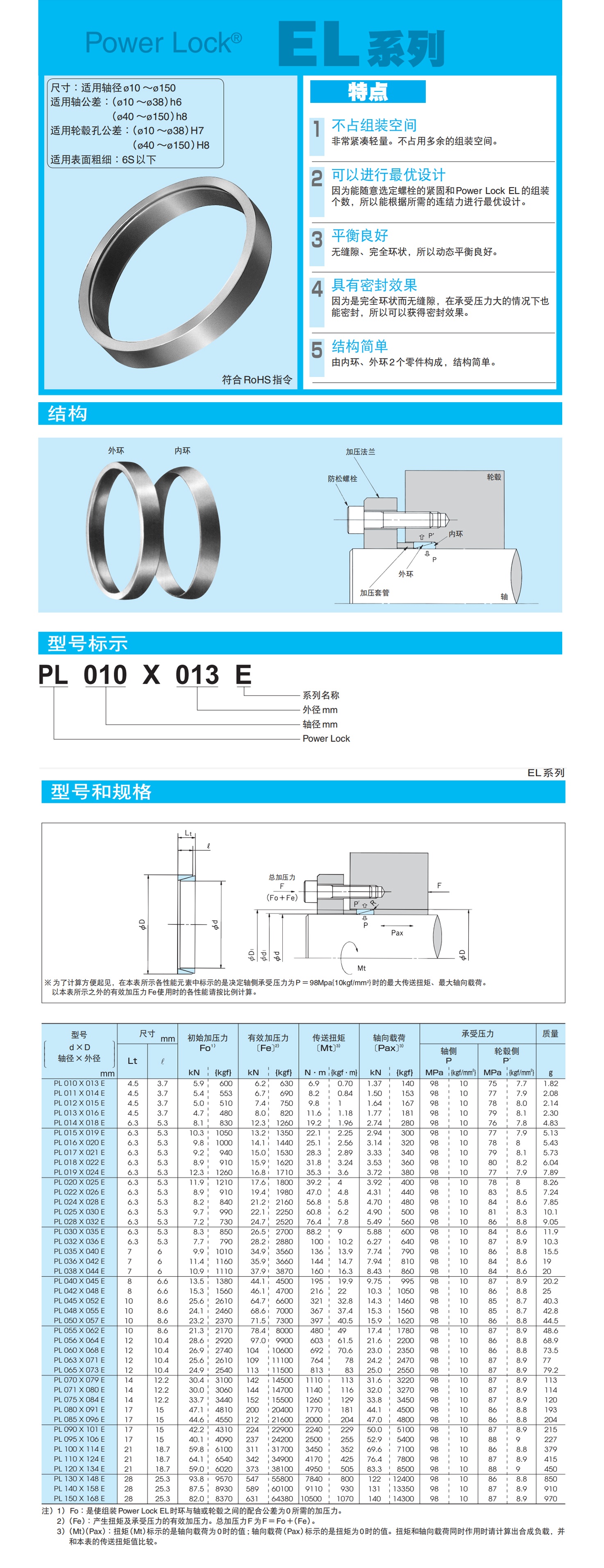 1683170393797074.jpg 椿本EL詳情頁_看圖王.jpg
