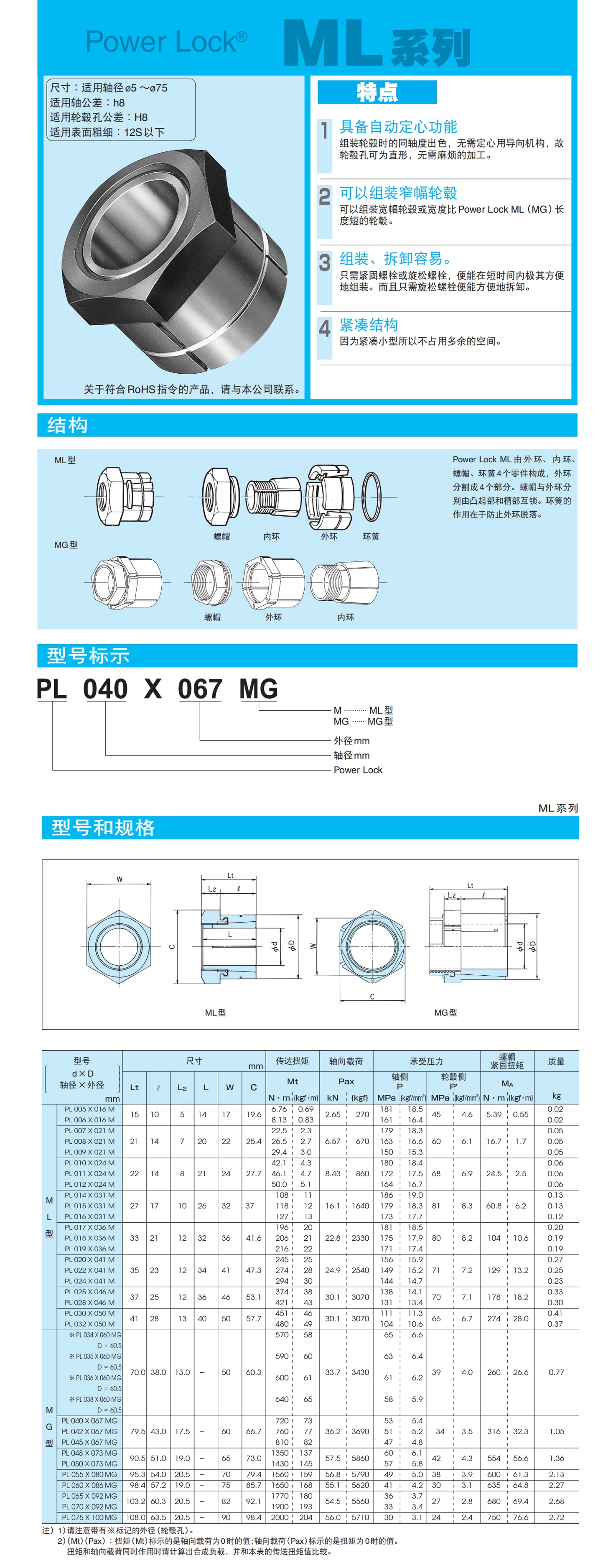 1683170422124046.jpg 椿本ML詳情頁_看圖王.jpg